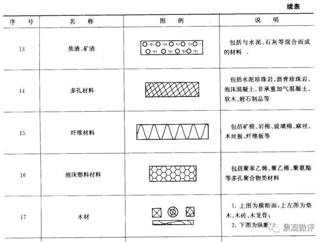 园林绿化工程施工图图例全套